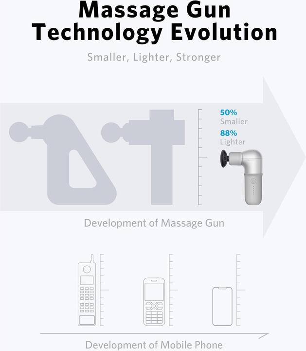 Actual product image Naipo Massage Gun