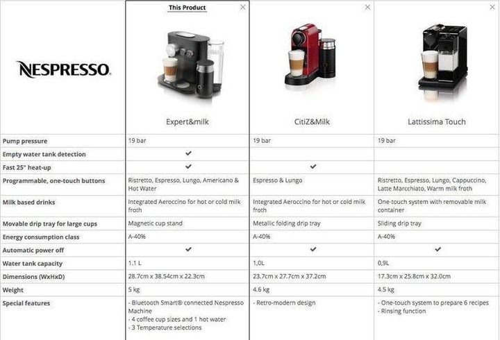 Actual product image De'Longhi Lattissima Touch (NESPRESSO Original)