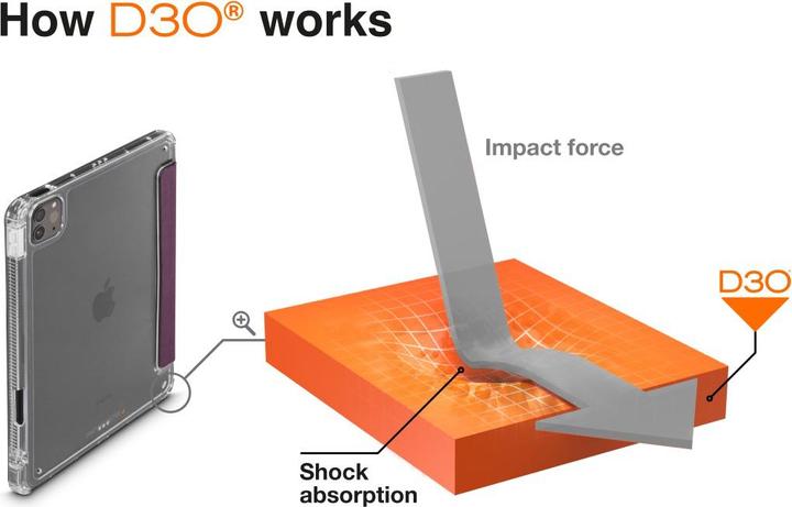 Produktbild Hama Extreme Protect" f Apple iPad Pro 13 (Apple iPad Pro 13 2024)