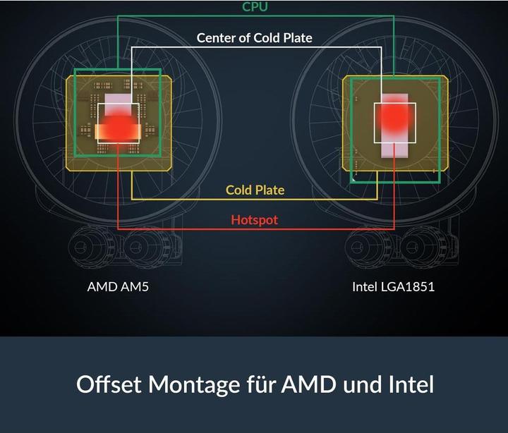Immagine prodotto Arctic Liquid Freezer III Pro 240