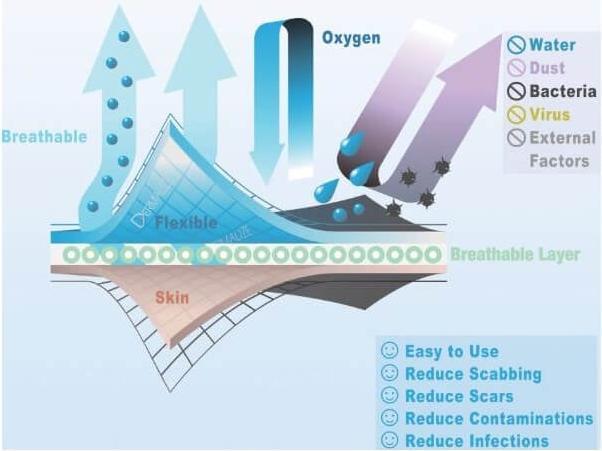 Immagine prodotto Dermalize Pellicola protettiva Total Black Sun Block, 15cm x 10m (1 pz) (1 x)