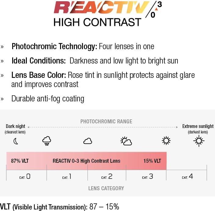 Immagine prodotto Julbo Furia - Reactiv 0-3 (Azzurro, AZZURRO CHIARO trasparente, Luce ad alto contrasto)