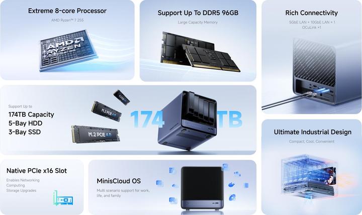 Produktbild Minisforum N5 Air