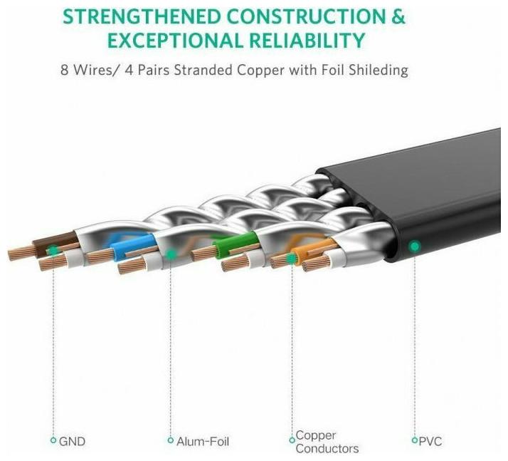Actual product image Ugreen Cable U/FTP Flat Patch CAT7 Pure Copper 15m NW106 11266 (15 m)