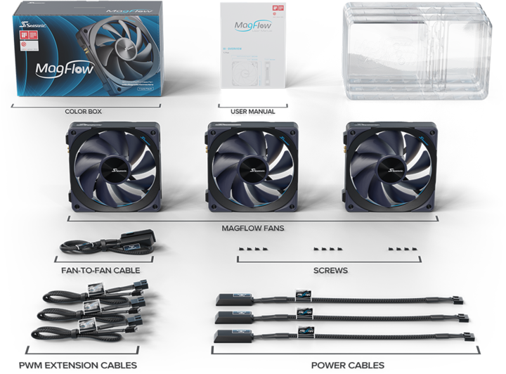 Actual product image Seasonic MagFlow 1225 PWM (3-Fan Kit) (120 mm, 3 x)