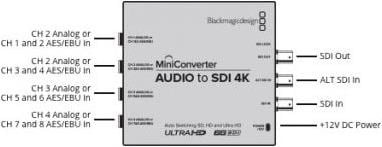 Actual product image Blackmagic Mini Converter Audio-SDI 4K (Digital -> Analog)