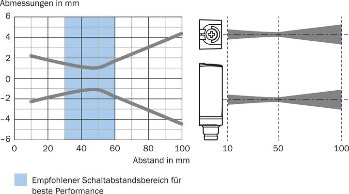 Produktbild Sick Miniatur-Lichtschranke