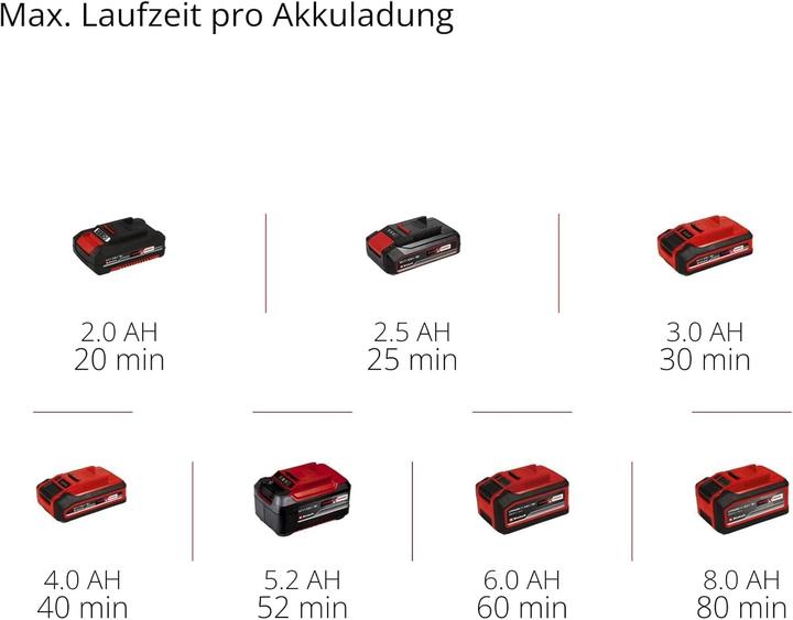 Actual product image Einhell GP-HH 18/50 Li T BL-Solo (Rechargeable battery operated)