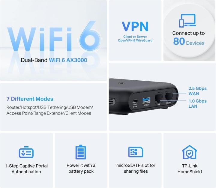 Produktbild TP-Link TL-WR3002X