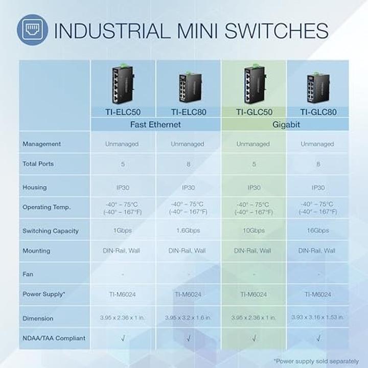 Immagine prodotto Trendnet TI-GLC50 5 porte Gigabit industriali su guida DIN Mini (5 porte)