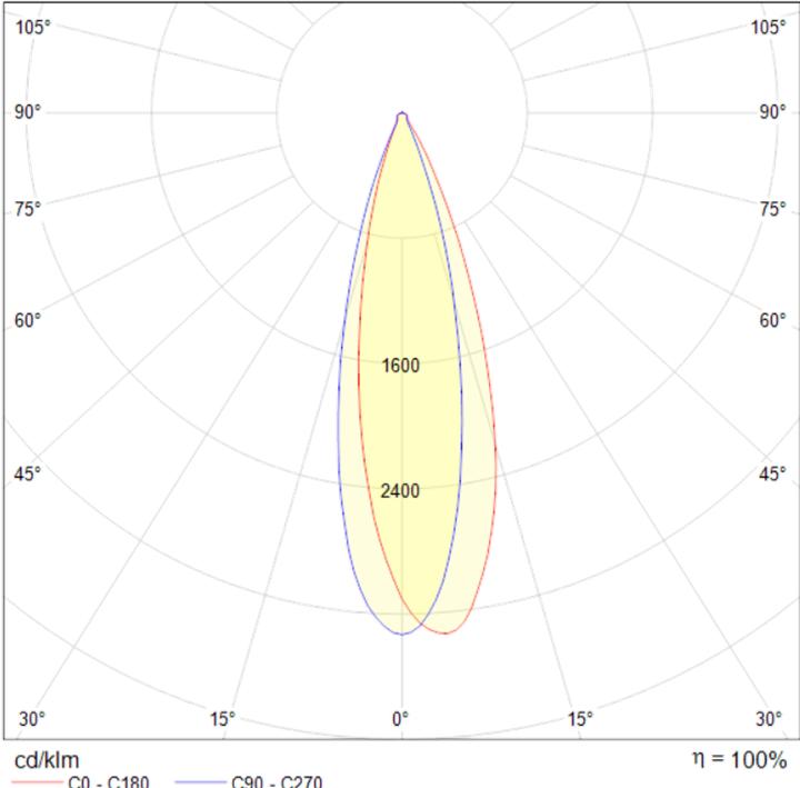 Actual product image Licht-Trend LED Neonu Schwarz (1900 lm)