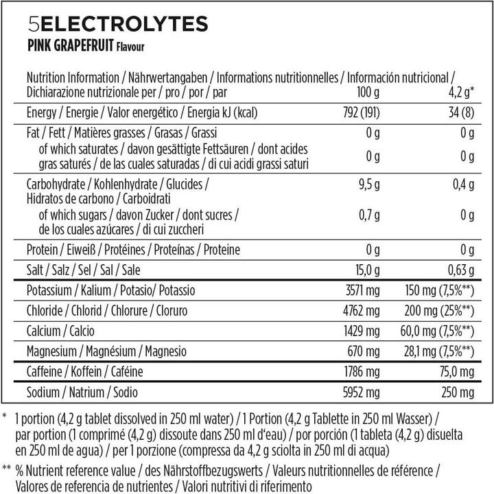 Valeurs nutritives et ingrédients Powerbar 5Electrolytes (Grapefruit, Caféine, 1 x)