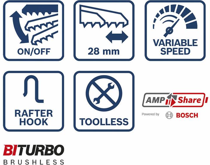 Actual product image Bosch Professional GSA 18V-28