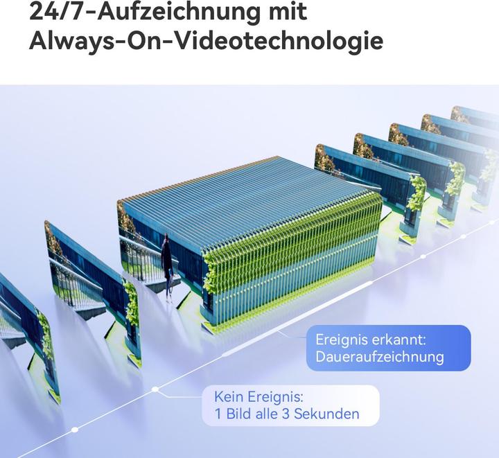 Image du produit Imou Überwachungskamera AOV Dual Kit, mit Solarpanel, aussen, weiss (2880 x 1620 Pixels)