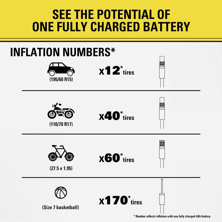 Produktbild Stanley SXVI02001 Akku-Kompressor 10 bar 12 V Adapter zum Betrieb per Kabel, Di