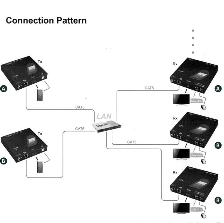 Produktbild Roline HDMI+USB/Gigabit Verlängerung Sender