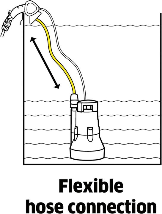 Actual product image Kärcher BP 1 Barell EU version (Rain barrel pump)