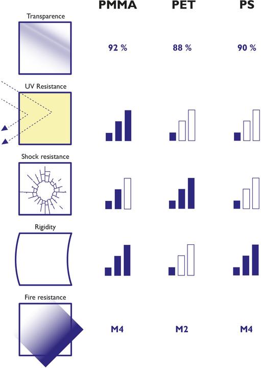 Image du produit Exacompta Présentoir de table (A6)