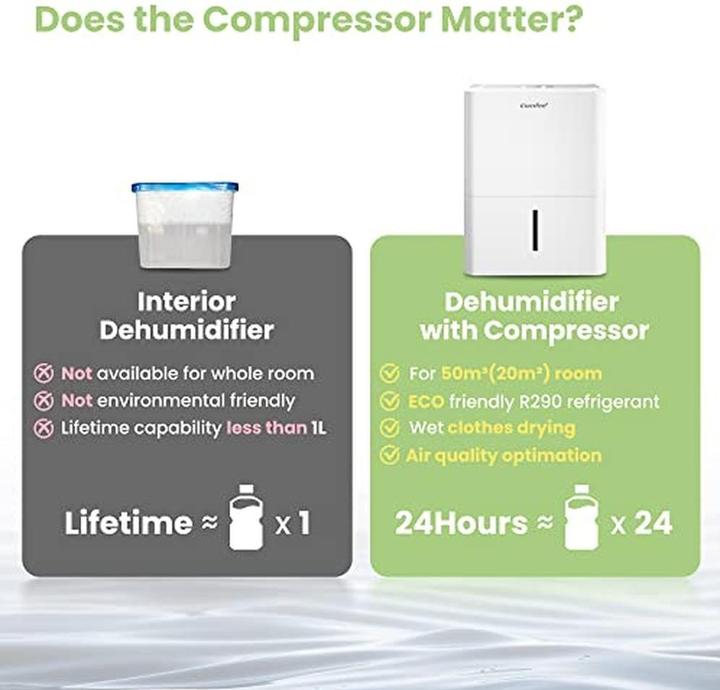 Immagine prodotto Comfee Deumidificatore Comf MDDN-12DEN7 wh (20 m², 12 l/24h)