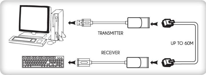 Produktbild Techly USB A – RJ45