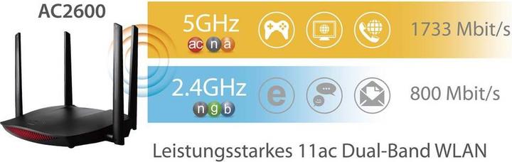 Image du produit edimax Rg21s