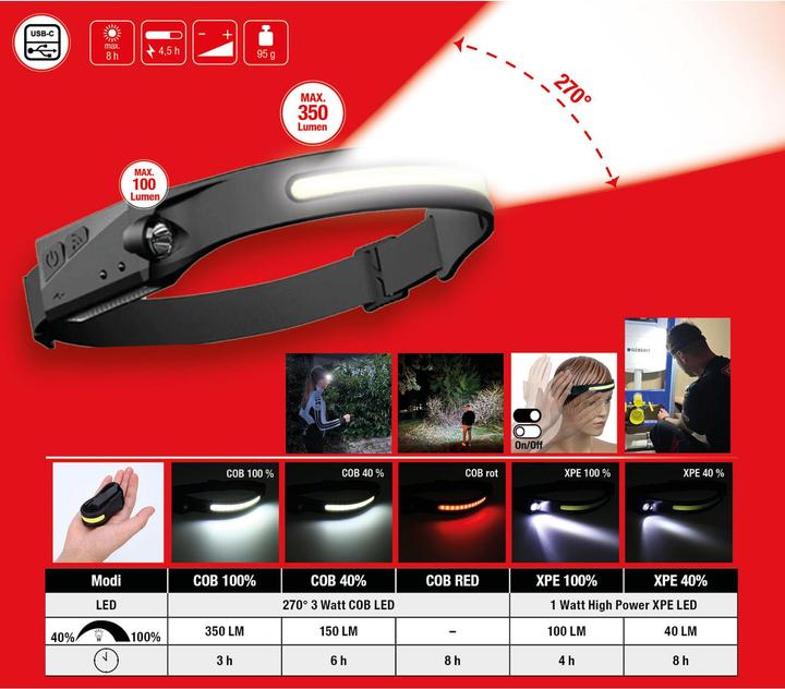 Immagine prodotto KS Tools 270° All'aperto (350 lm)