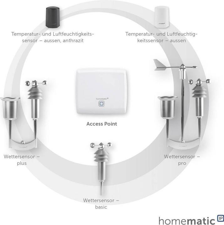 Produktbild Homematic IP Access Point + Wettersensor - basic
