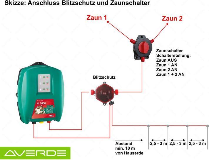 Produktbild AKO Blitzschutz