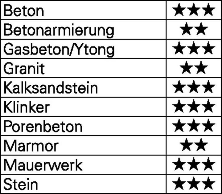 Produktbild Heller Hartmetall Hammerbohrer-Set 7t (12 mm, 8 mm, 6 mm, 10 mm, 5 mm)