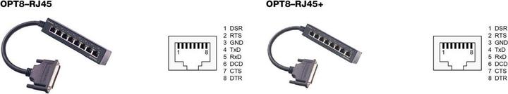 Produktbild Moxa OPT8-RJ45+ - VHDCI 68 auf 8 x RJ45 (8-polig) Anschlussdose (RJ45)