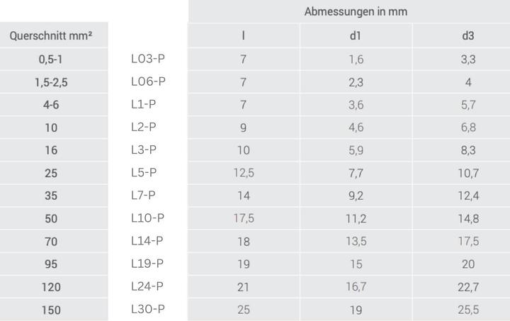 Immagine prodotto Kalitec 10 pezzi Connettore parallelo L37-P 185mm² I Connettore non isolato I Connettore a crimpare nudo I