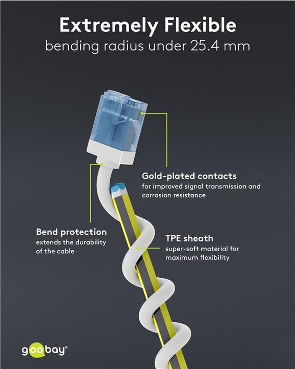 Produktbild Goobay Ultraflexibles CAT 6A Patchkabel, slim, U/UTP, weiss (U/UTP, CAT6a, 0.50 m)