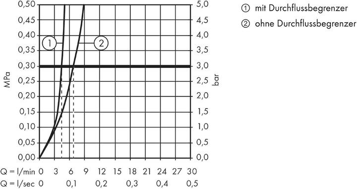 Produktbild hansgrohe Logis Chrom