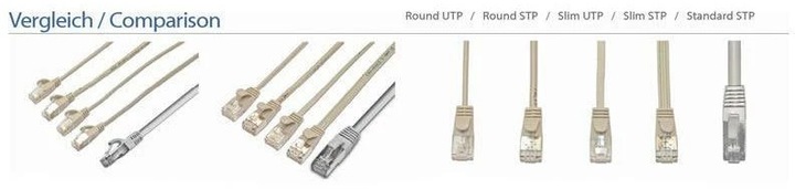 Productafbeelding Wirewin Netwerkkabel (F/FTP, CAT6, 10 m)