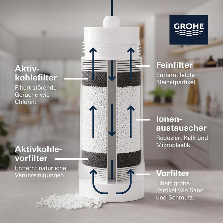 Produktbild Grohe UltraSafe-Filter BLUE