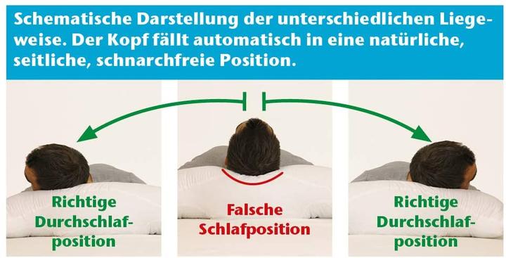 Produktbild MaxVitalis Seitenschläferkissen (30 x 70 cm)