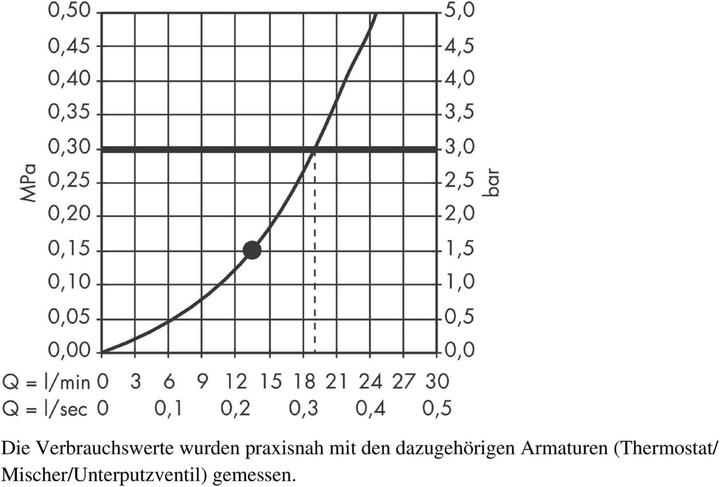 Actual product image hansgrohe Overhead shower 240 1jet AXOR STARCK DN 15 chrome (1 Beam type, 18 l/min)