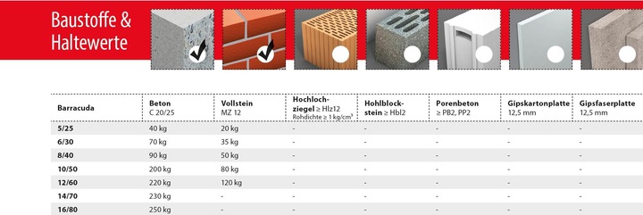 Immagine prodotto Tox Ancora di espansione Barracuda 16x80 mm 10 pz. (10 pz.)