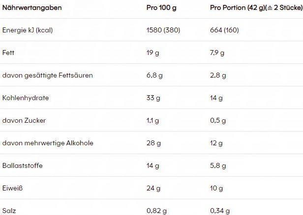 Nutritional values and ingredients Powerbar Protein Plus Low Sugar Vegan (Groundnut, Chocolate, 1 pcs., 504 g)