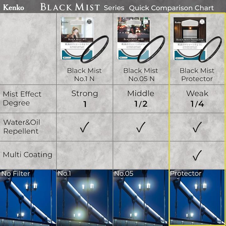 Produktbild Kenko Schwarzer Nebelschutz (82 mm, Black Mist Filter)