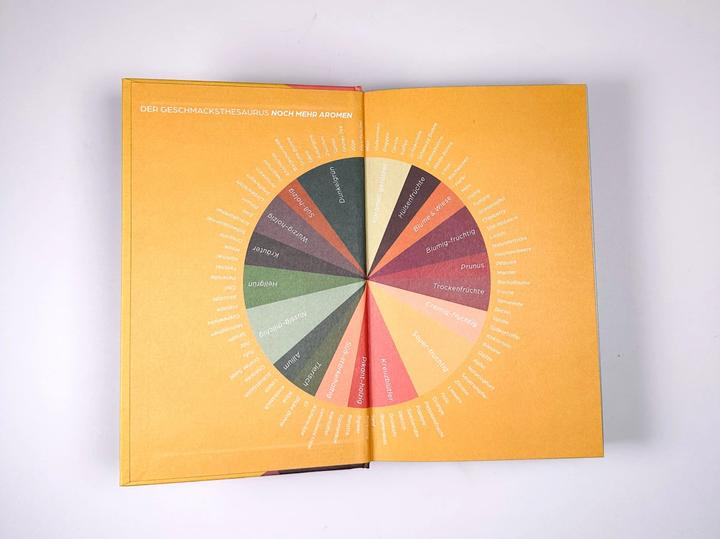 Produktbild Der Geschmacksthesaurus (Band 2) – noch mehr Aromen (Deutsch, Niki Segnit, 2023)