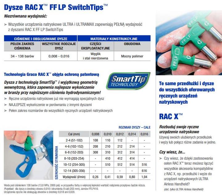 Nutritional values and ingredients Graco LP519 RAC X Low Pressure Airless Paint Spray Tip