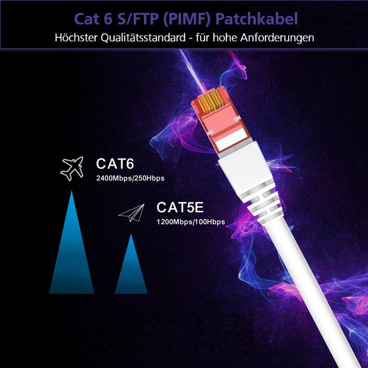 Produktbild Helos Herweck Patchkabel (S/UTP, CAT6, 0.25 m)