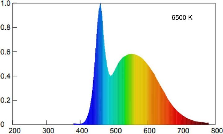 Actual product image Beghelli All-Glass Energy-saving Bulb Cool White 6500 K 7 W E27 E (E27, 810 lm, 1 x)