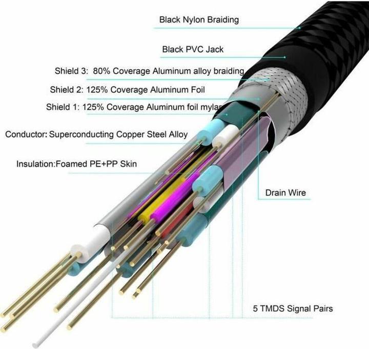 Actual product image Yenkee YCH 130 HDMI 2.0 (M) - HDMI 2.0 (M) 3 m schwarz / 4K/60Hz / 18 Gb/s (3 m)