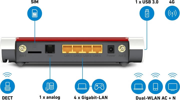 Actual product image AVM FRITZ!Box 6850 LTE