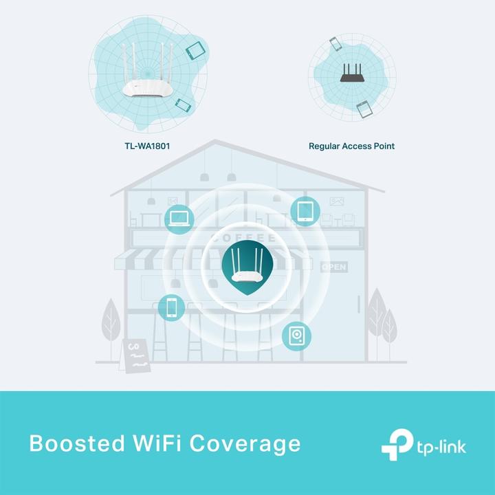 Image du produit TP-Link TL-WA1801 (1201 Mbit/s)