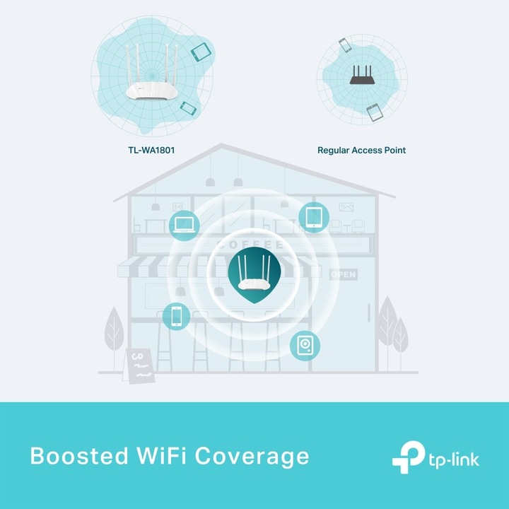 Actual product image TP-Link TL-WA1801 (1201 Mbit/s)