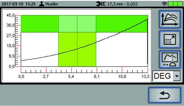 Actual product image Gedore E-torc Q 20-200 Nm SE 14x18 (1/4", 20 Nm, 200 Nm)