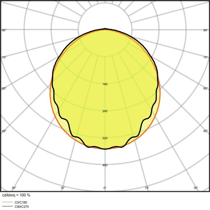 Produktbild Ledvance DP 1500 81W 840 (11000 lm)